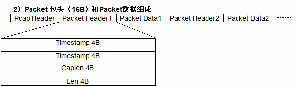 pcap packhead 格式